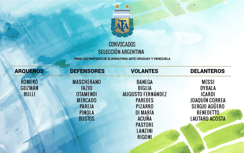 Selección de Argentina anhela retomar su camino rumbo a Rusia 2018 Selección de Argentina anhela retomar su camino rumbo a Rusia 2018