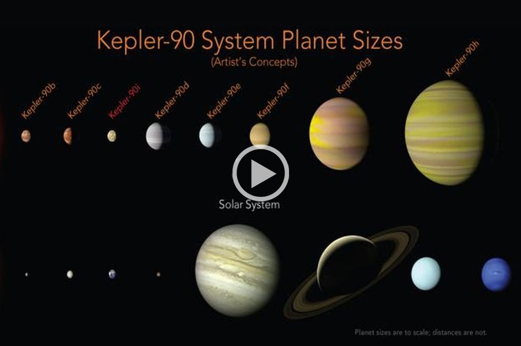 La NASA descubrió el sistema más parecido al de la Tierra