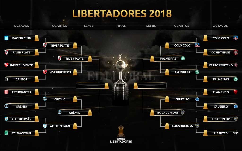 Así quedaron definidas las semis de la Copa Libertadores El Litoral