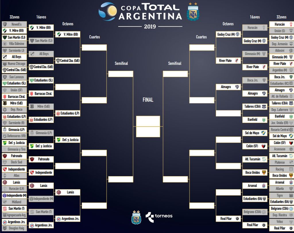 La Llave De La Copa Argentina 2024 Dodi Nadeen