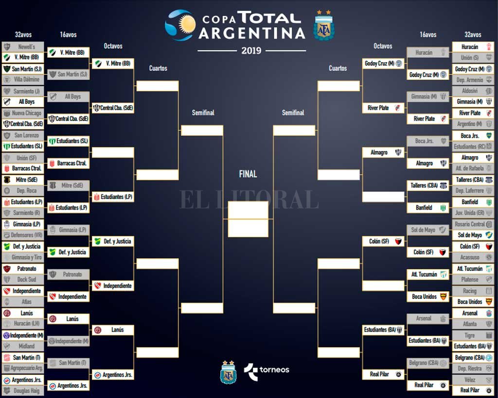 Así quedaron las llaves de la Copa Argentina El Litoral Noticias