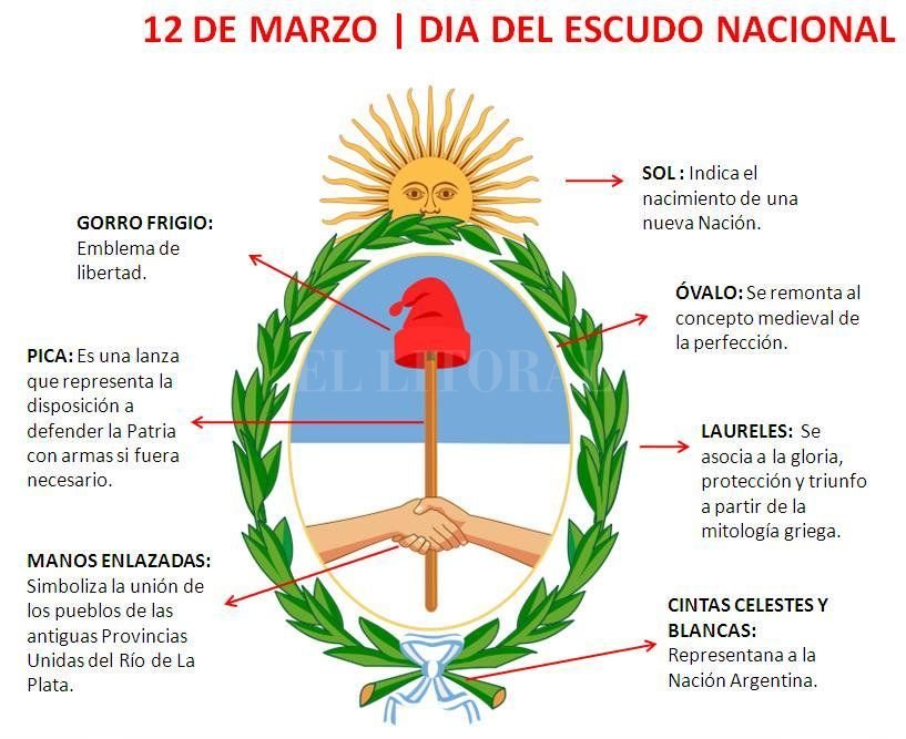 12 De Marzo Dia Del Escudo Nacional Argentino El Litoral