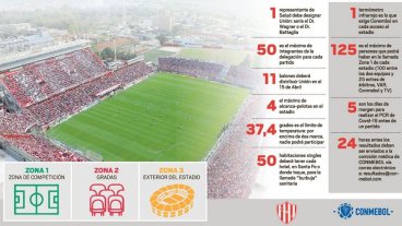As� ser� la "burbuja" de Uni�n en la Sudamericana